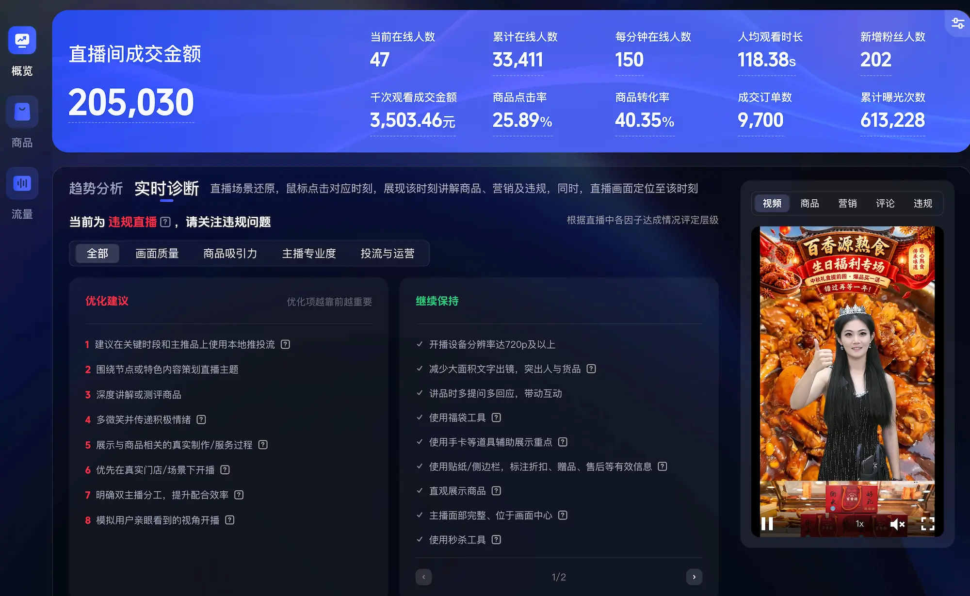 企业获客成果